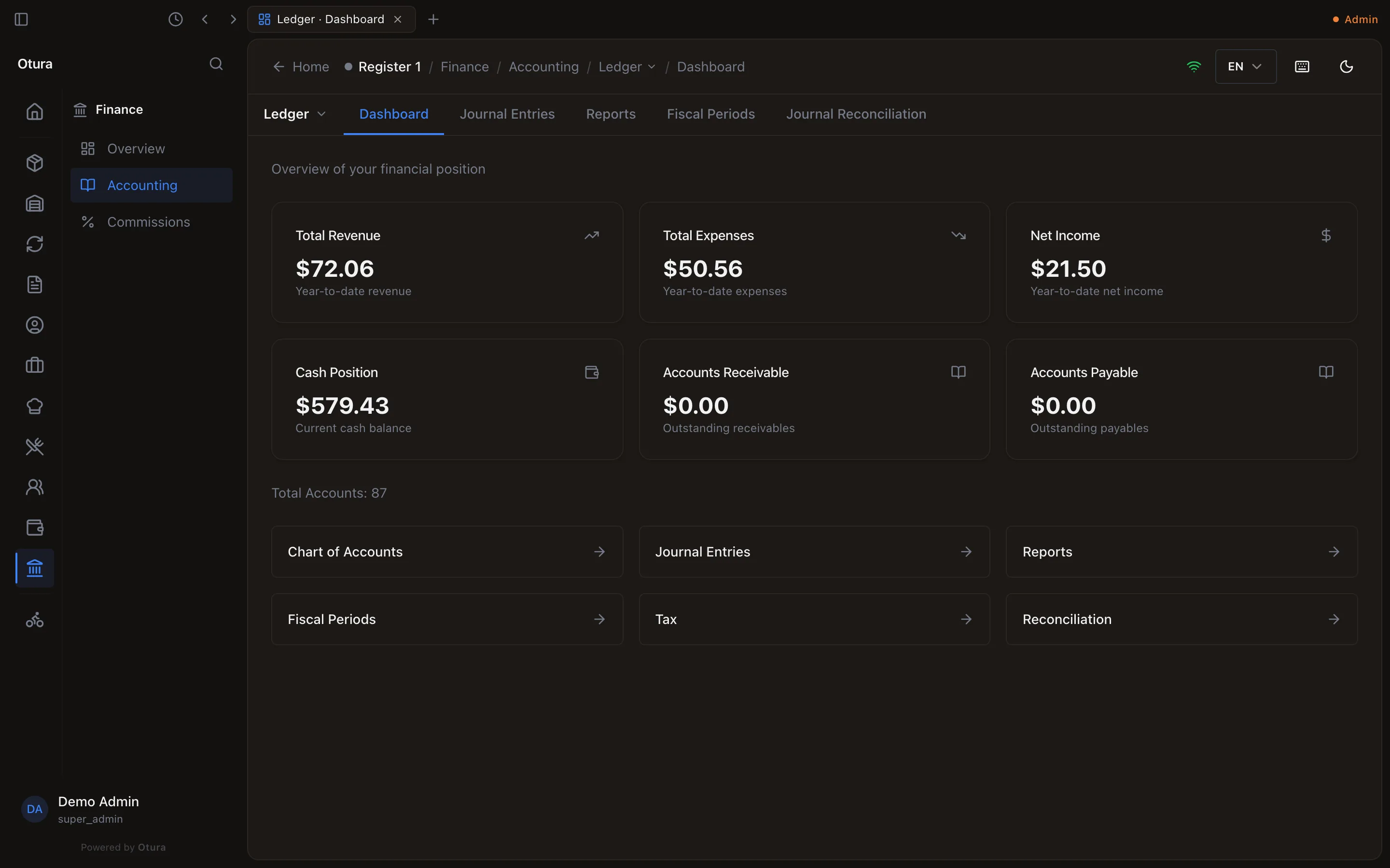 The Accounting Dashboard: Total Revenue $72.06, Total Expenses $50.56, Net Income $21.50, Cash Position $579.43, Accounts Receivable $0.00, Accounts Payable $0.00.