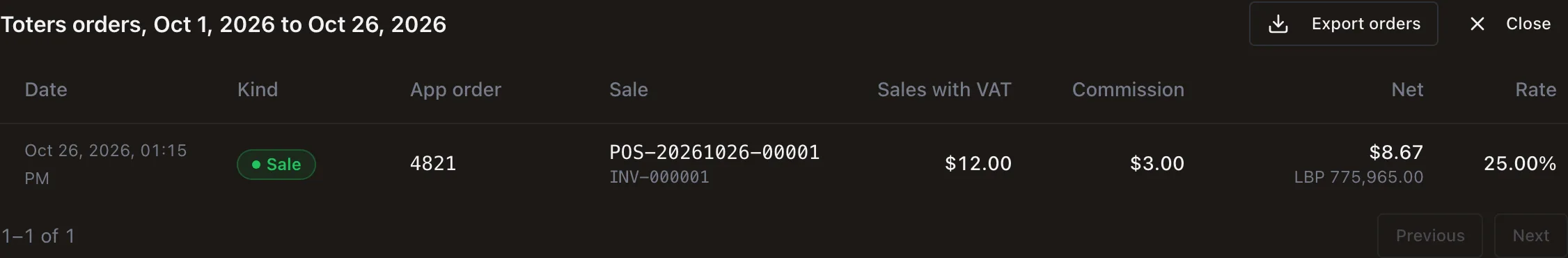Toters orders, Oct 1, 2026 to Oct 26, 2026: one row dated Oct 26, 2026, kind Sale, app order 4821, sale POS-20261026-00001 with invoice INV-000001, Sales with VAT $12.00, Commission $3.00, Net $8.67 (LBP 775,965.00), Rate 25.00%, with Export orders and Close.