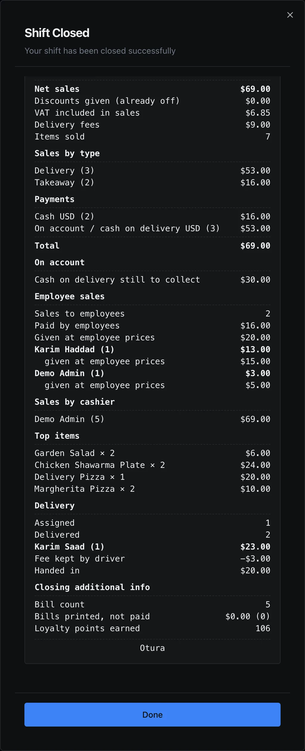 The Shift Closed report: Employee sales with Sales to employees 2, Paid by employees $16.00, Given at employee prices $20.00, then Karim Haddad (1) $13.00 given at employee prices $15.00, and Demo Admin (1) $3.00 given at employee prices $5.00.