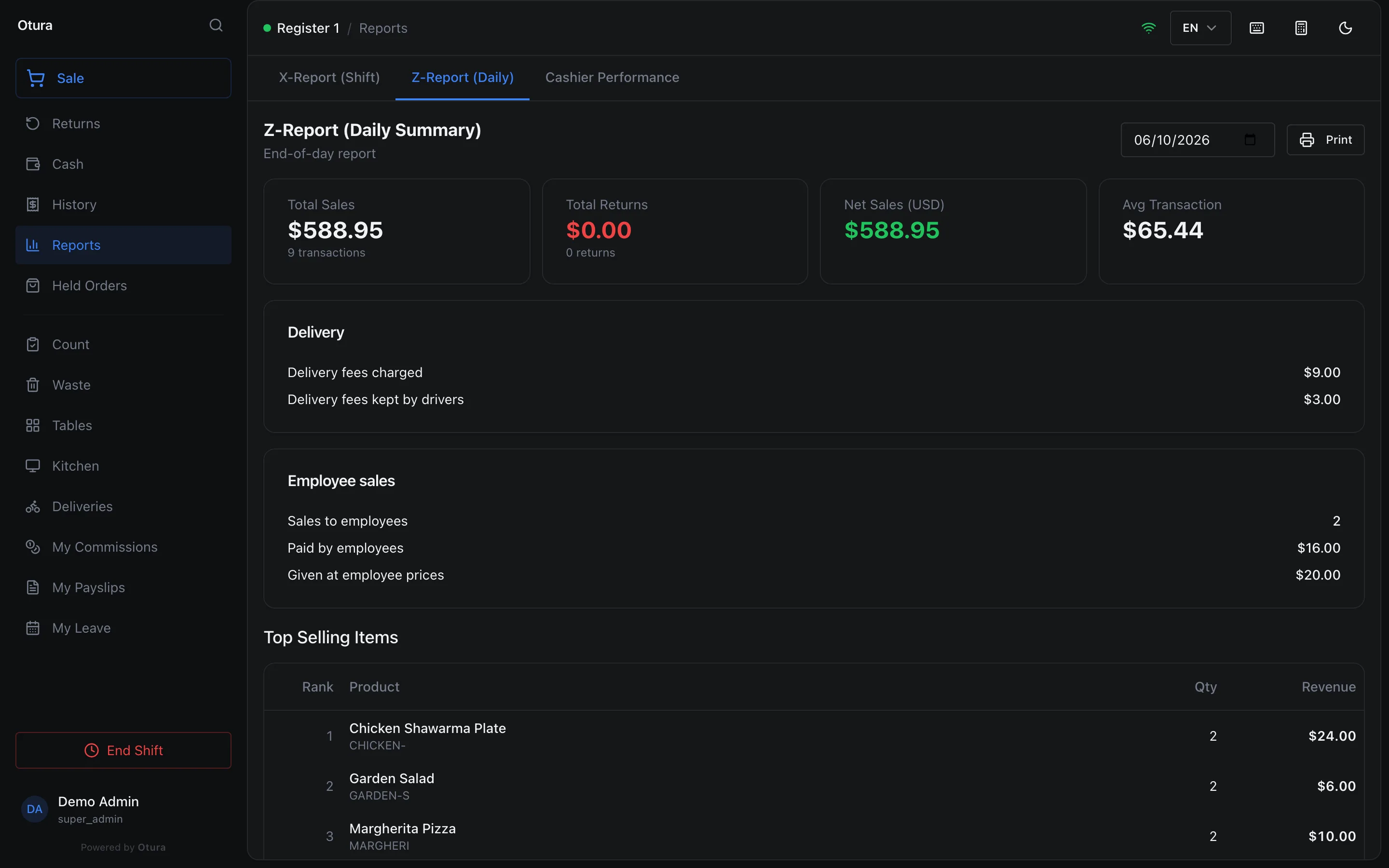 The Z report on screen, with an Employee sales section: Sales to employees 2, Paid by employees $16.00, Given at employee prices $20.00.