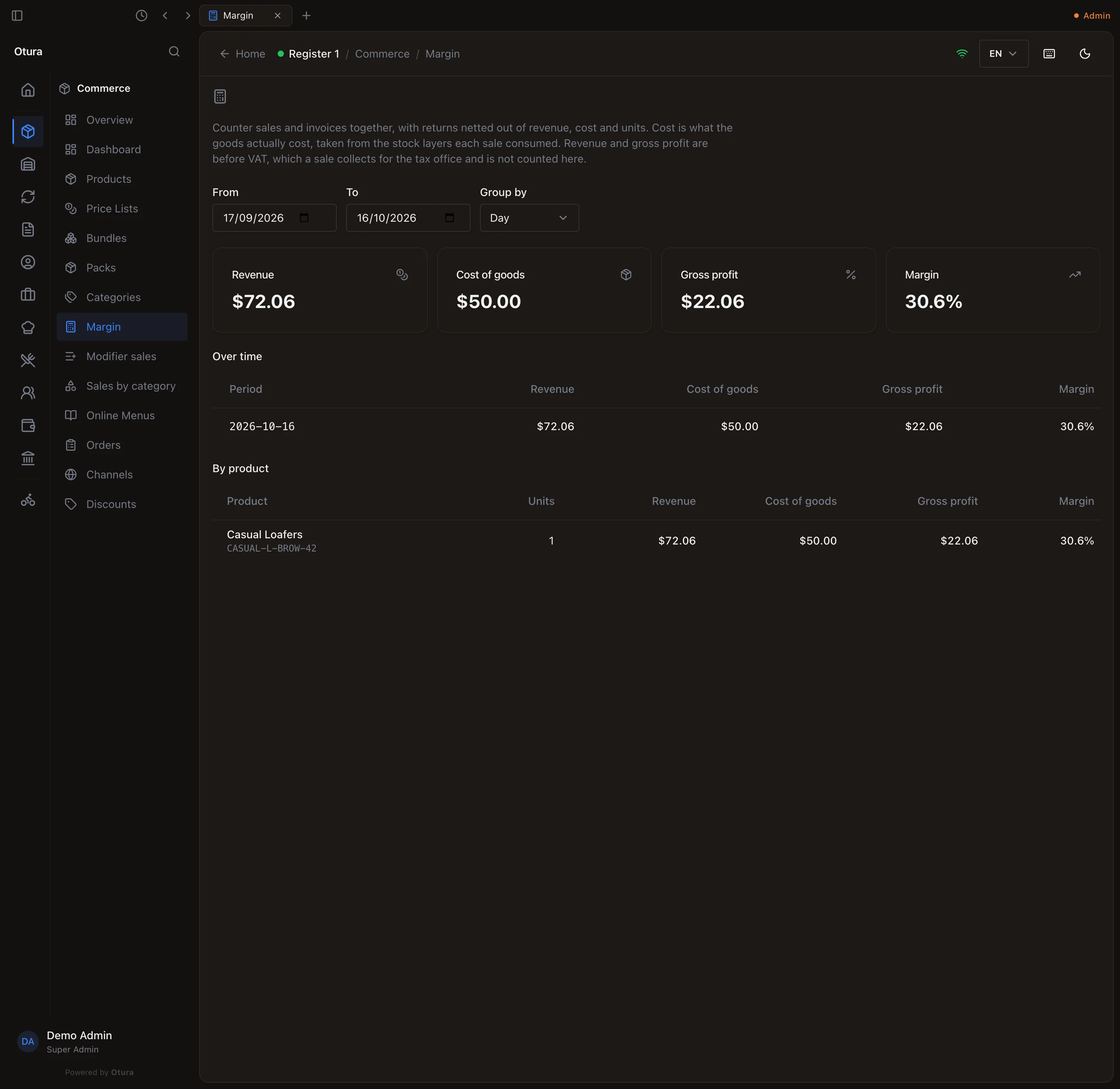 Commerce › Margin for 17/09/2026 to 16/10/2026 grouped by Day: Revenue $72.06, Cost of goods $50.00, Gross profit $22.06, Margin 30.6%. Over time lists 2026-10-16 with the same figures; By product lists Casual Loafers, CASUAL-L-BROW-42, 1 unit.